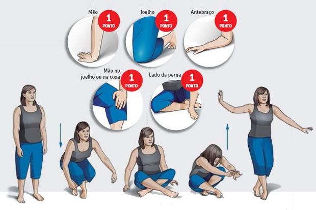 teste de sentar e levantar.jpg